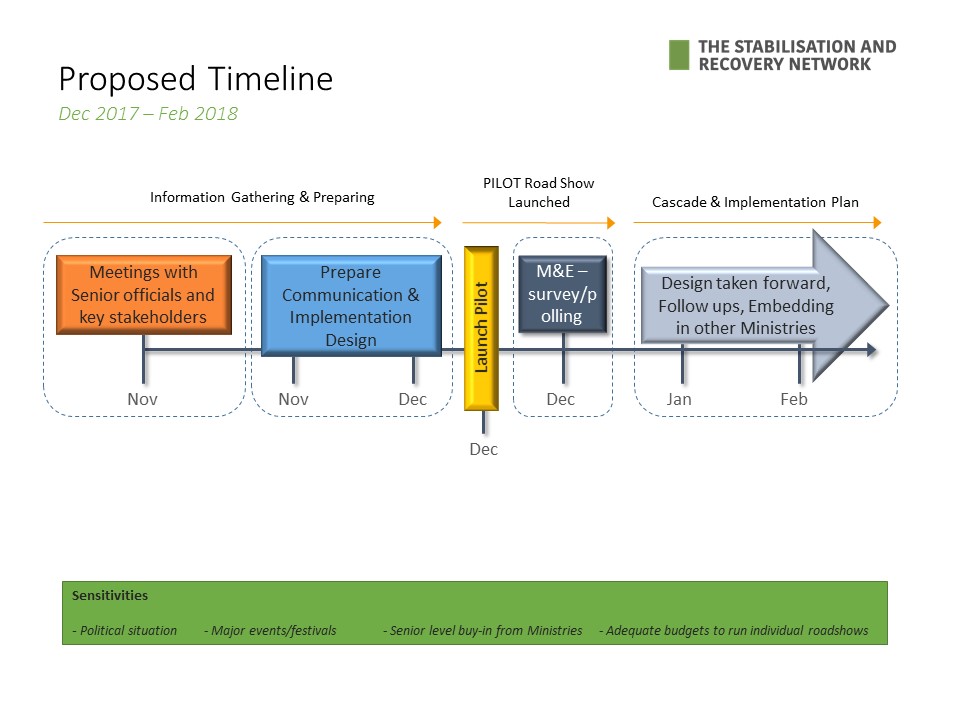 Slide6