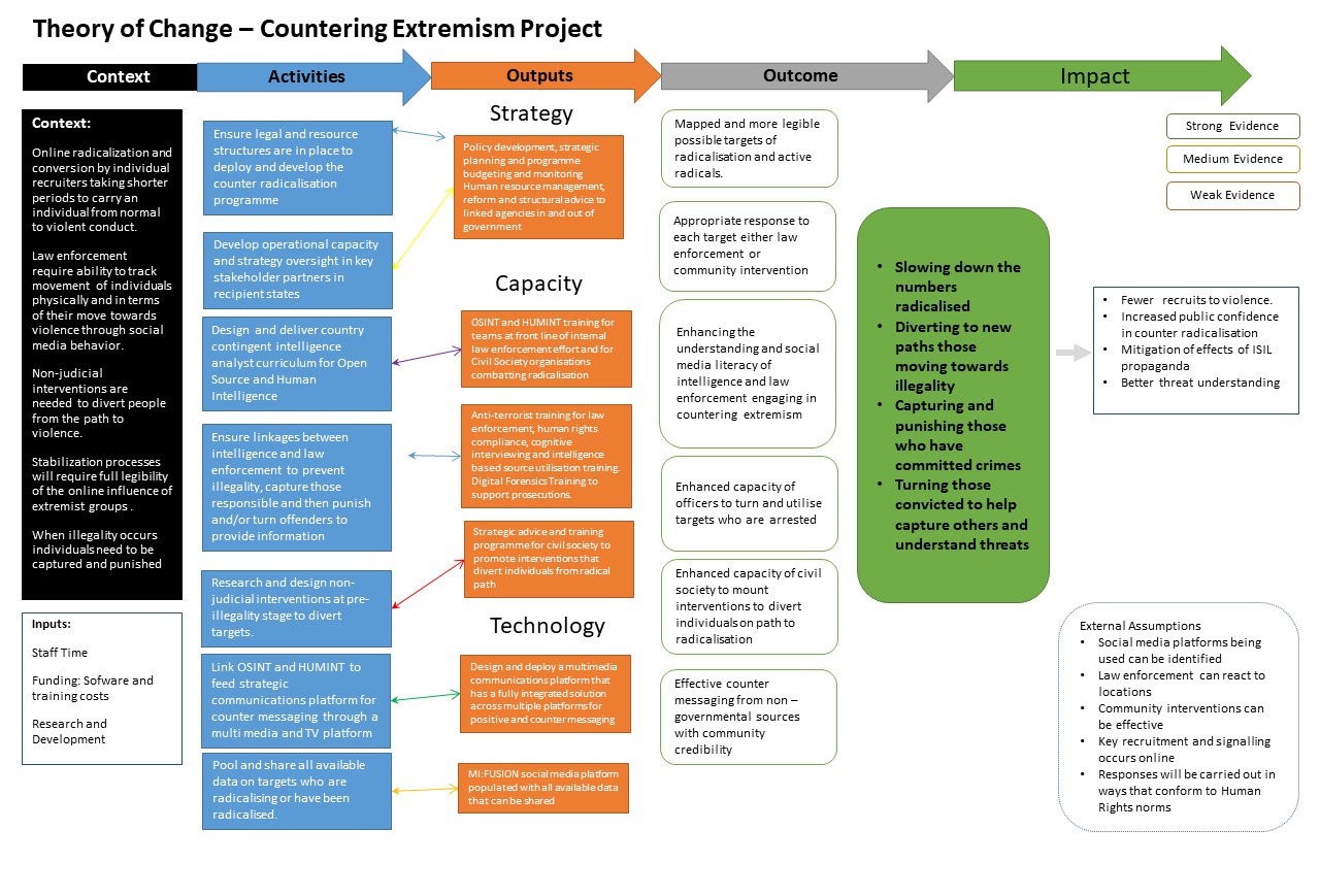 TOC extremism